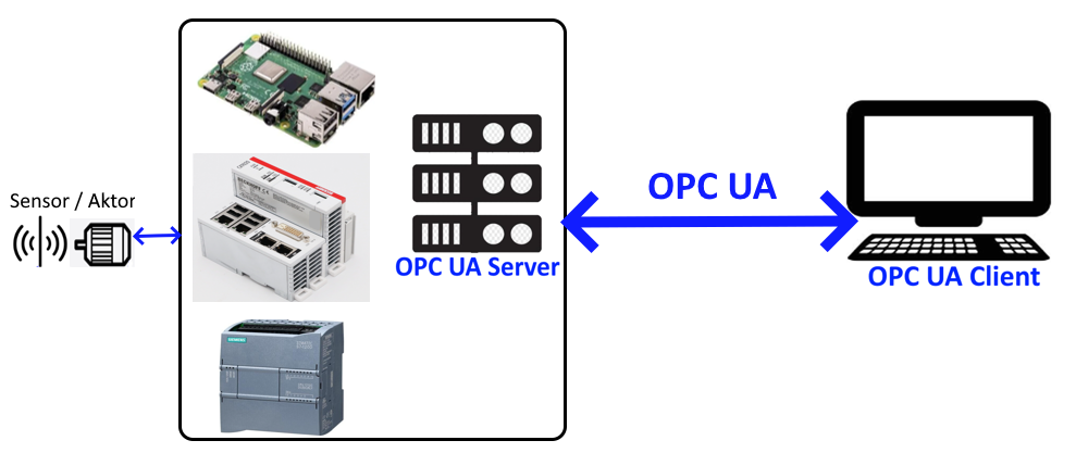 Opc Ua Server Client